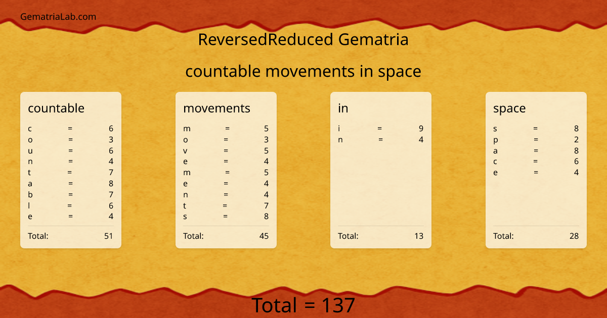 countable movements in space in reversedReduced Gematria